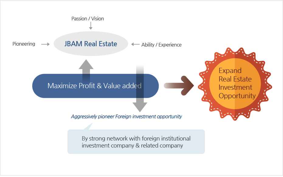 JBAM Real Estate