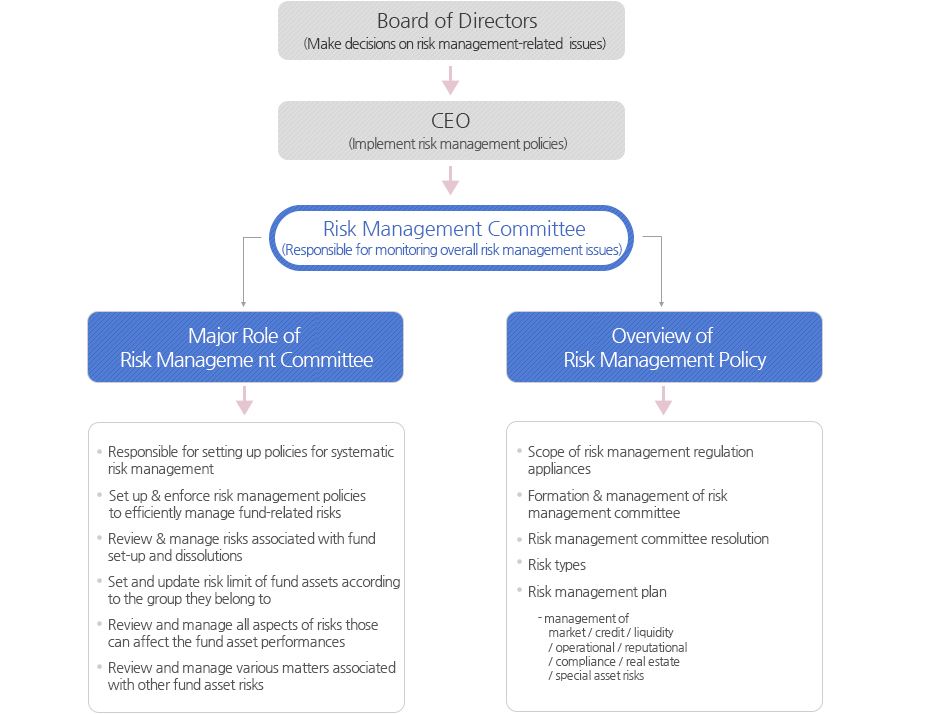 Risk Management1