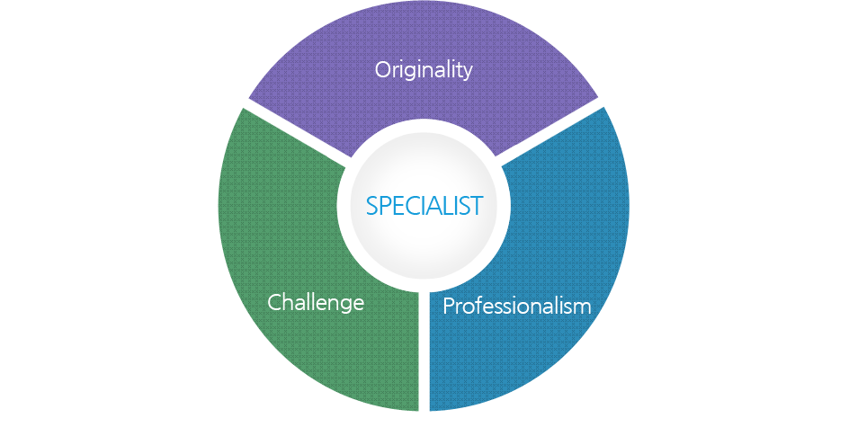 Specialist, Originality, Challenge, Professionalism