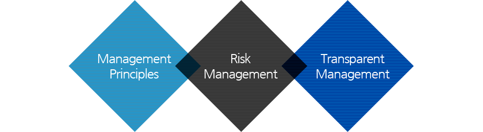 Management Principles,Risk Management,Transparent Management