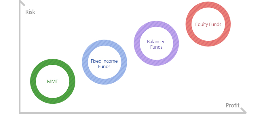 펀드설명그래프