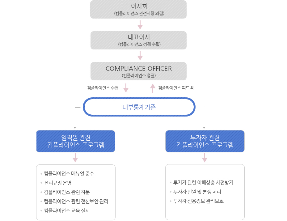 리스크관리 설명 이미지