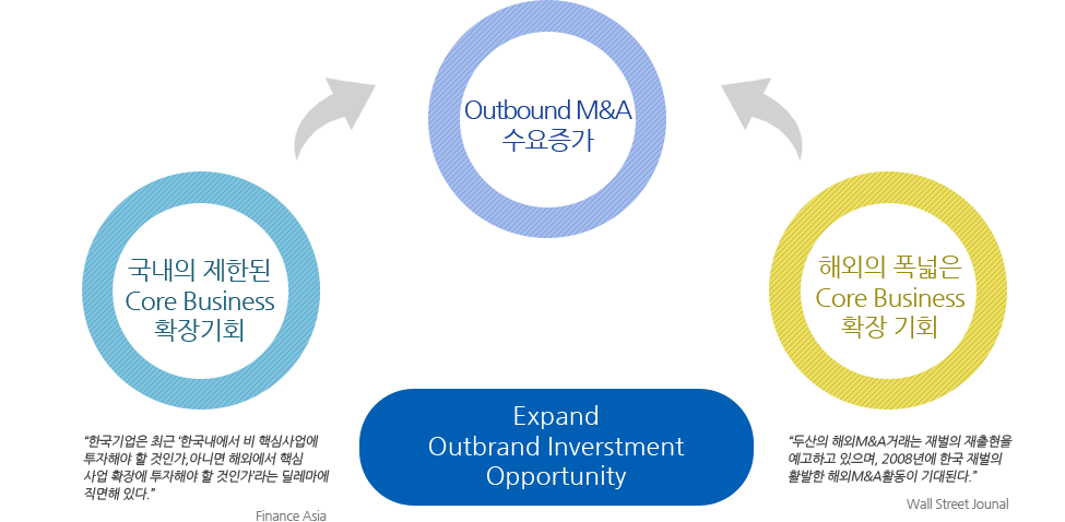 Cross-border M&A vs Total Volume from 2006 도형이미지