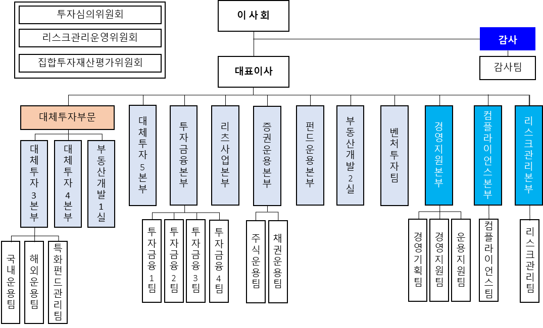 조직도이미지