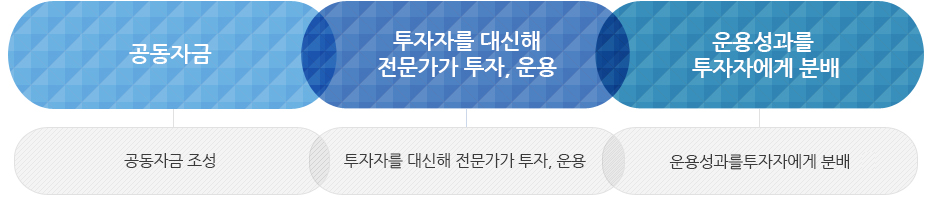 펀드투자의 특징