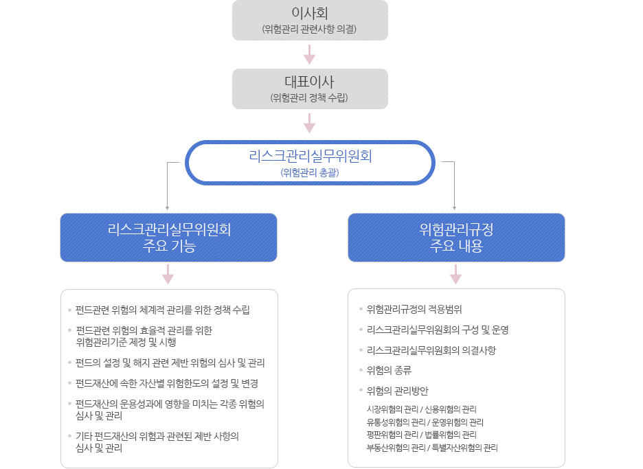 리스크관리 설명 이미지